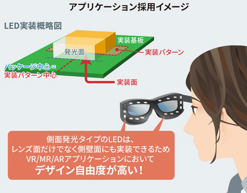 VR/MR/ARの視線追跡用途に最適な、超小型赤外LED「CSL1501RW」を開発